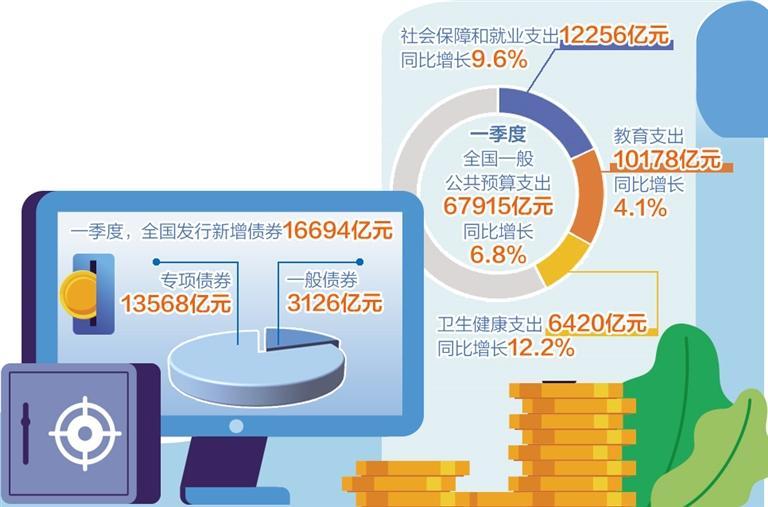 积极财政政策精准发力见效