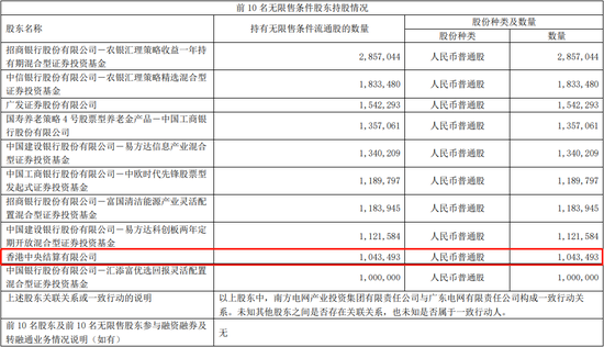 大比例加仓！“聪明钱”本周扫货名单出炉 可以“抄作业”吗？ 第5张
