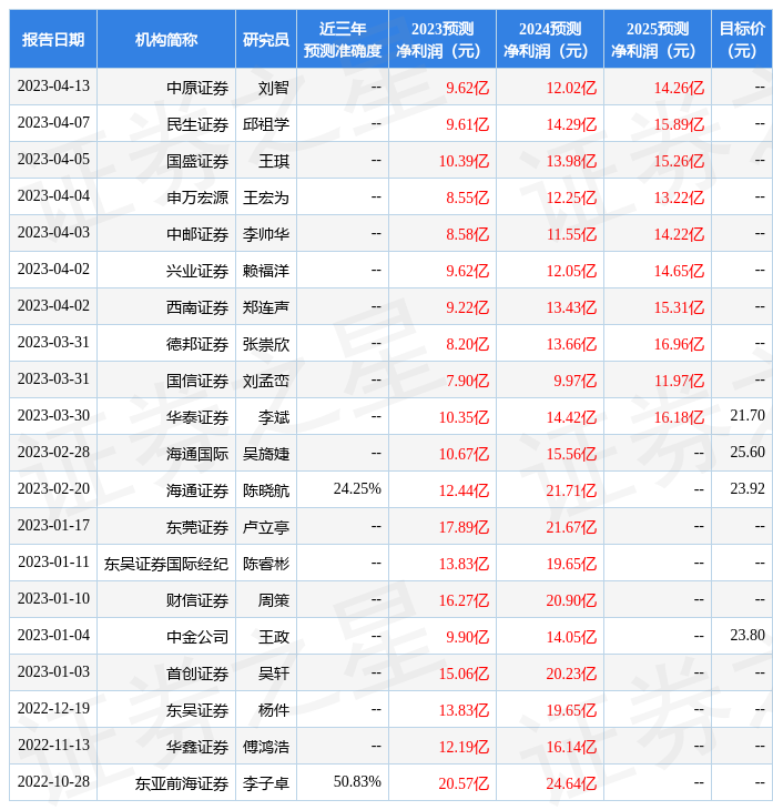 南京证券：给予赤峰黄金买入评级