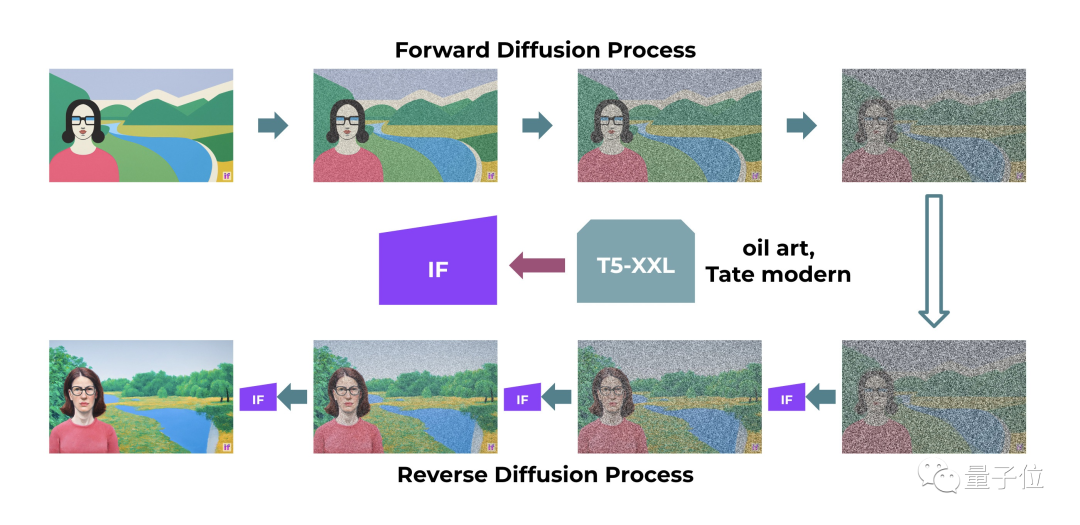 Stable Diffusion团队放大招！新绘画模型直出AI海报，实现像素级图像生成 第11张