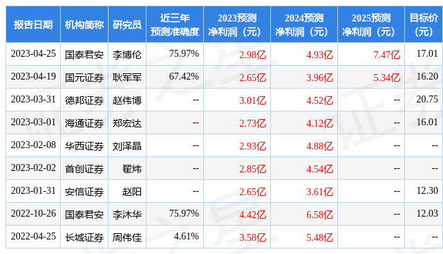 汉得信息：4月27日召开业绩说明会，投资者参与