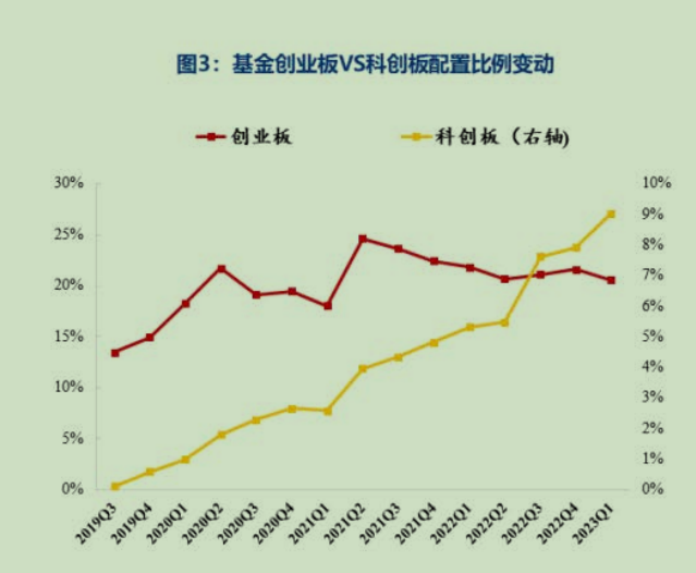 5月券商金股组合陆续更新，多只年内“明星股”获券商追捧 第2张