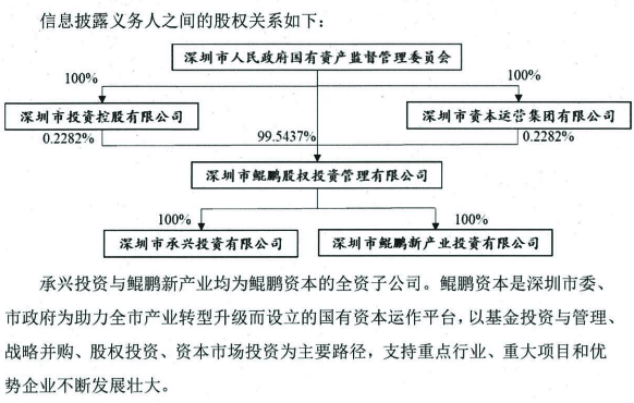 董事会换届“难产”！中国宝安，怎么了？ 第9张