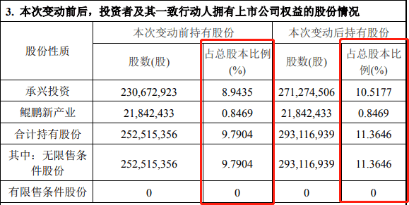 董事会换届“难产”！中国宝安，怎么了？ 第10张