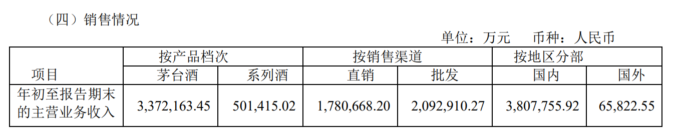 五大白酒巨头一季度谁更醉人：茅台208亿净利居首 汾酒增速领跑 第3张