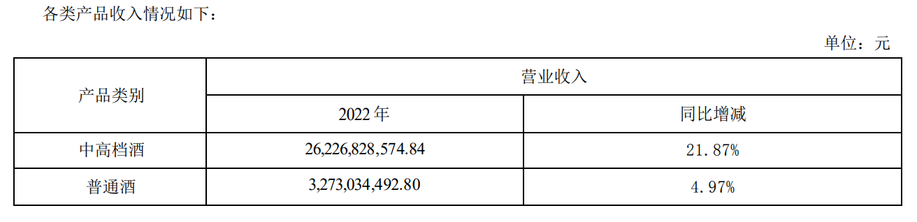 五大白酒巨头一季度谁更醉人：茅台208亿净利居首 汾酒增速领跑 第6张