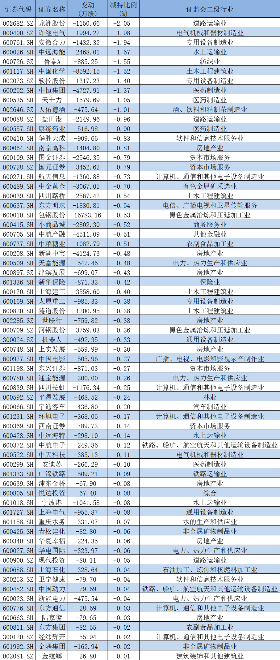 国家队一季度最新操盘：新进粤电力等5股前十大流通股东，增仓10股 第4张