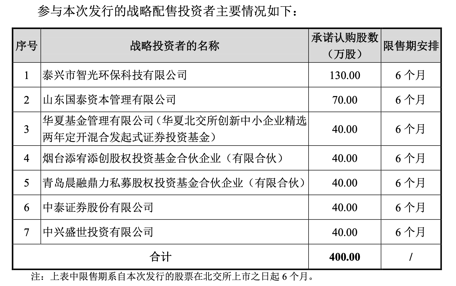 晟楠科技北交所IPO：发行市盈率15.93倍引入华夏基金等7家战投 第1张