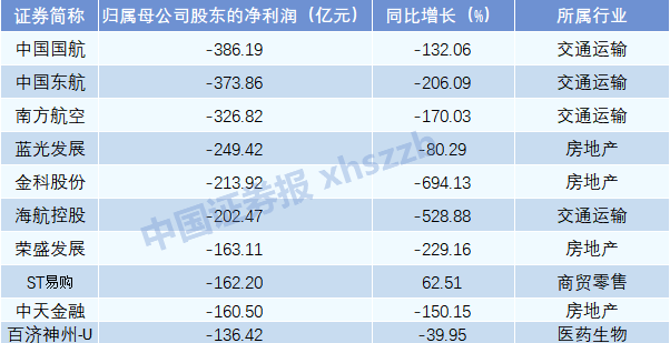 A股十大“盈利王”出炉！ 第2张