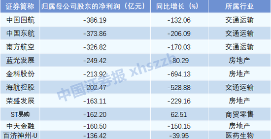 A股十大“盈利王”出炉！中国石油盈利能力居首，中海油、中移动居二三位 第2张