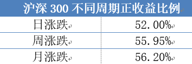 诺德基金：长期持有的三重境界，你知多少？ 第3张