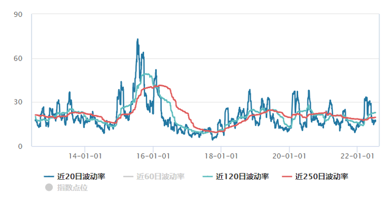 诺德基金：长期持有的三重境界，你知多少？ 第4张