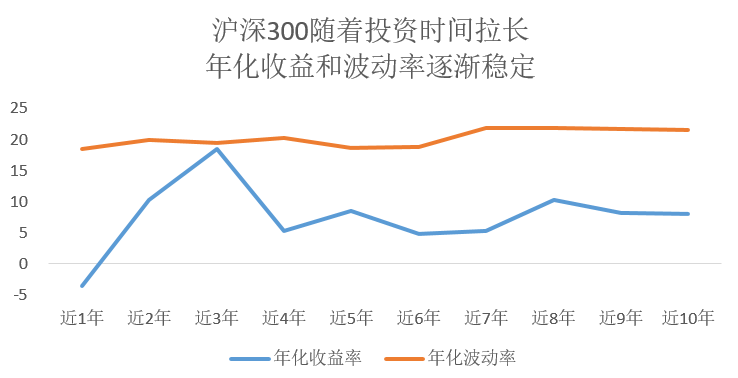 诺德基金：长期持有的三重境界，你知多少？ 第5张