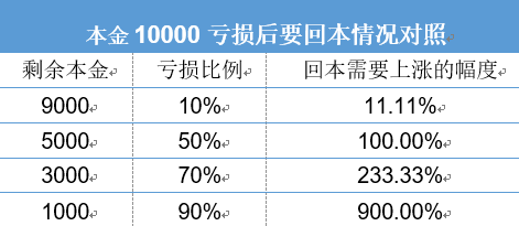 诺德基金：长期持有的三重境界，你知多少？ 第6张