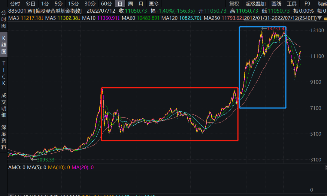 诺德基金：长期持有的三重境界，你知多少？ 第7张
