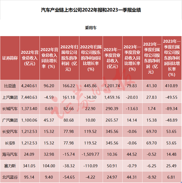 十大热门行业逐个看・汽车篇丨“迪王”一骑绝尘 新能源汽车产业链高歌猛进 第2张