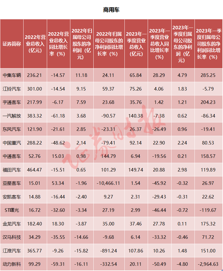 十大热门行业逐个看・汽车篇丨“迪王”一骑绝尘 新能源汽车产业链高歌猛进 第3张