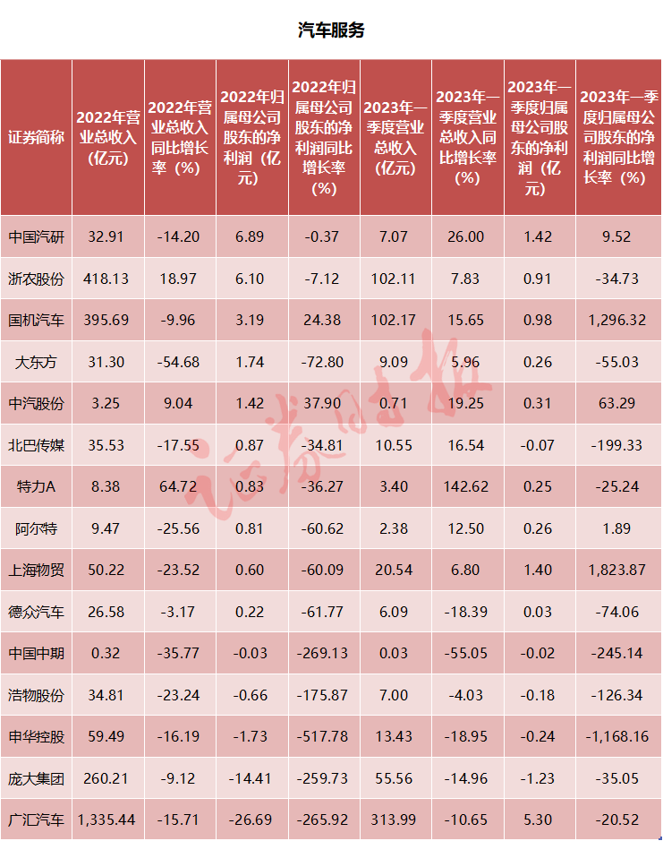 十大热门行业逐个看・汽车篇丨“迪王”一骑绝尘 新能源汽车产业链高歌猛进 第5张