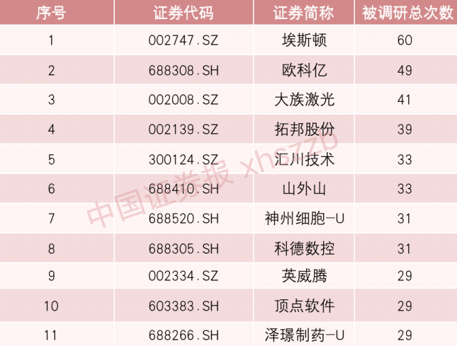 关注！533家机构“冲进”这家公司 第1张