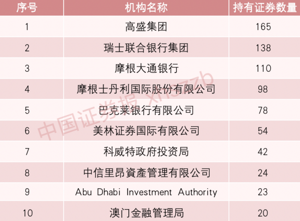 关注！533家机构“冲进”这家公司 第3张