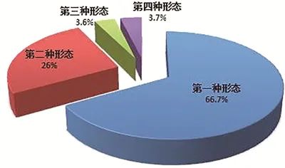 中央纪委国家监委，公开通报！3名中管干部、86名厅局级干部被查！ 第6张