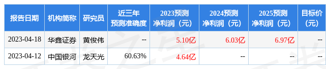 华鑫证券：给予华建集团买入评级 第1张