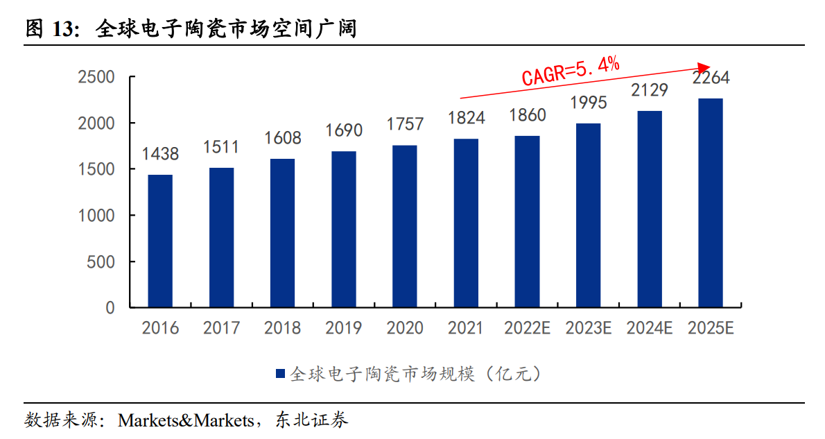 AI算力需求打开增量空间！通信类电子陶瓷外壳乃光模块必备零组件，受益上市公司梳理 第1张