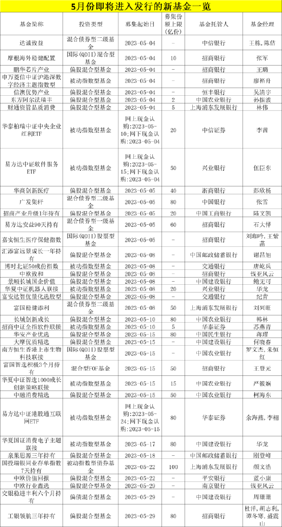 节后37只新基金，密集上架！ 第1张