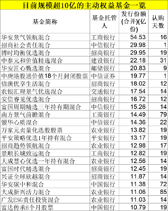 节后37只新基金，密集上架！ 第2张