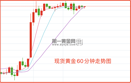 前美联储官员警告：加息不暂停，银行业危机不结束，黄金多空拉锯战中！ 第1张