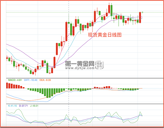 前美联储官员警告：加息不暂停，银行业危机不结束，黄金多空拉锯战中！ 第4张