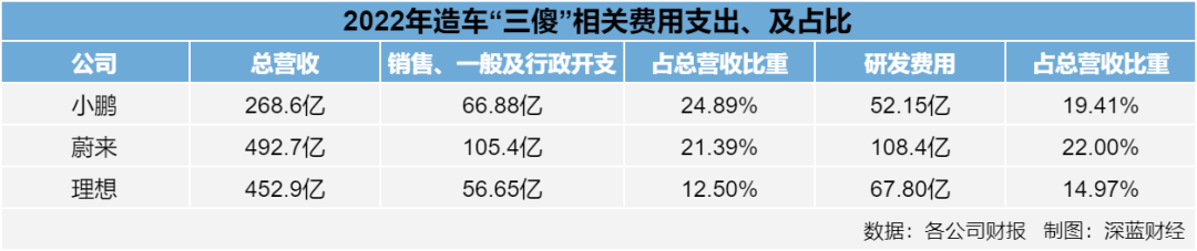 惊天回扣达50%！李想回应“砸钱营销”，竟无意间曝车圈营销乱象 第4张