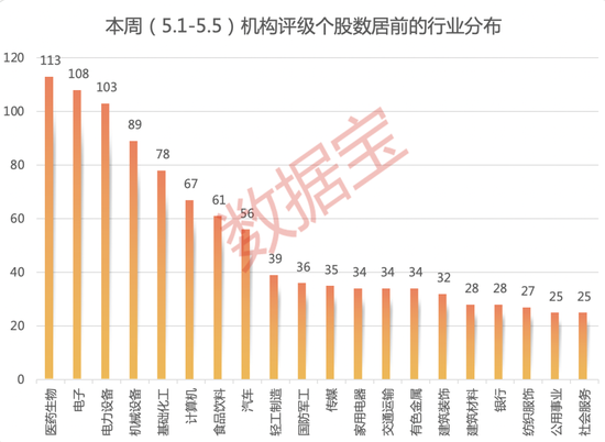 “喝酒吃药”行情重回？机构密集评级医药及大消费股！浓香型白酒龙头获最多关注，20股获上调评级