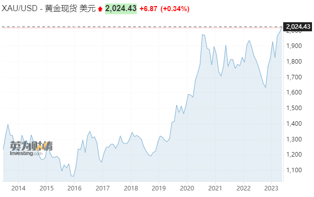 全球第二大金矿商CEO透露：除了黄金 公司还在押注这一金属……