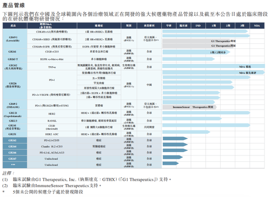 嘉和生物被投资者抛弃：Fast变Slow，15年仅一款生物类似药上市，上市2年半股价跌超9成，大股东高瓴也救不起