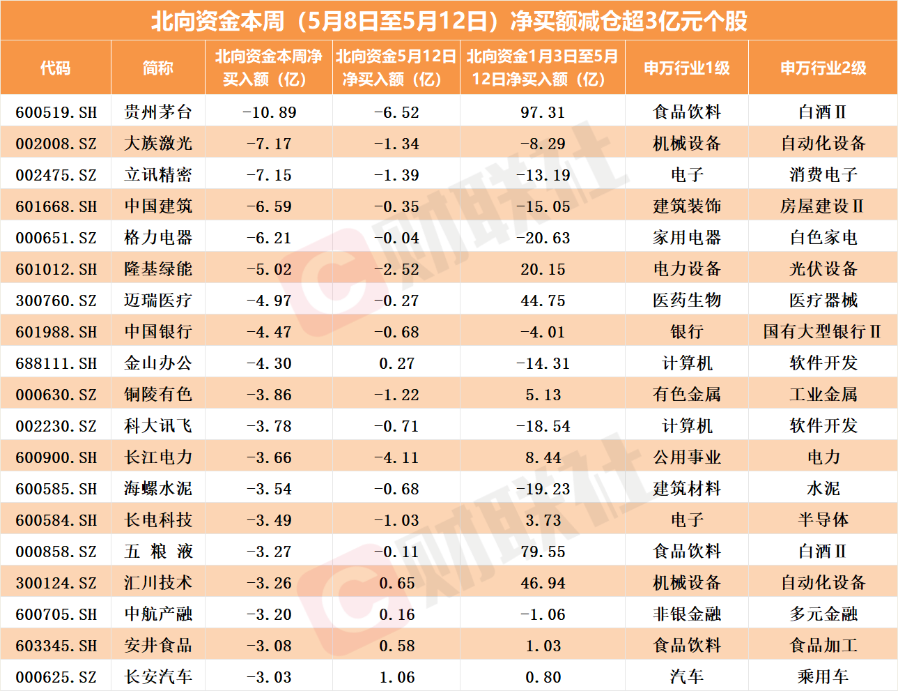 北向资金逆市加仓密码：宁王“重归荣耀”，中特估倒车接人？ 第3张