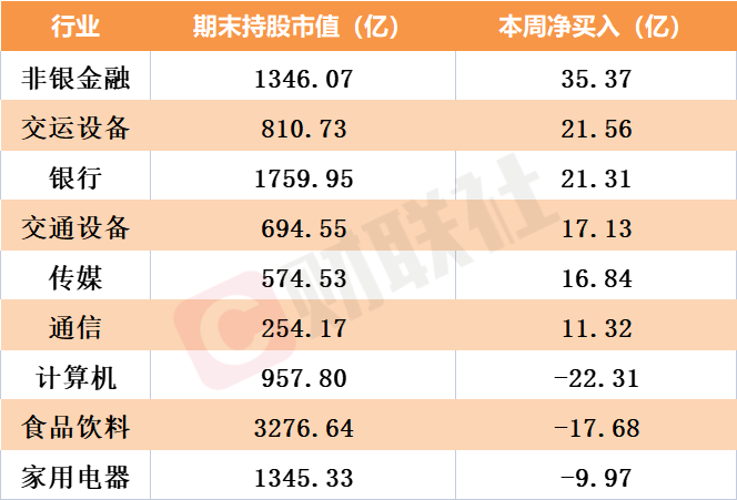 北向资金逆市加仓密码：宁王“重归荣耀”，中特估倒车接人？ 第4张