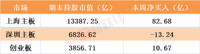 北向资金逆市加仓密码：宁王“重归荣耀”，中特估倒车接人？ 第5张