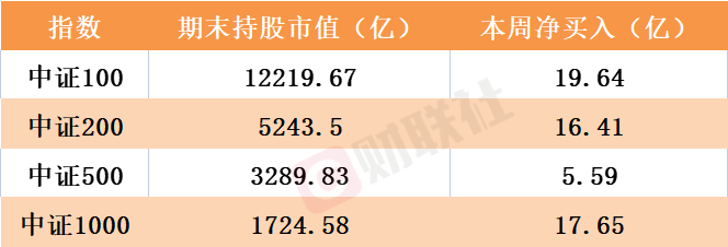 北向资金逆市加仓密码：宁王“重归荣耀”，中特估倒车接人？ 第6张