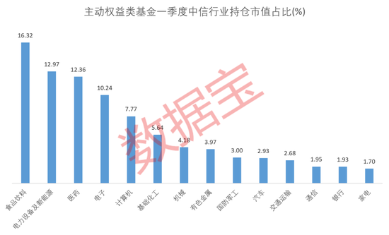 百亿规模的基金年内多数踩空 近八成净值录得亏损 第2张