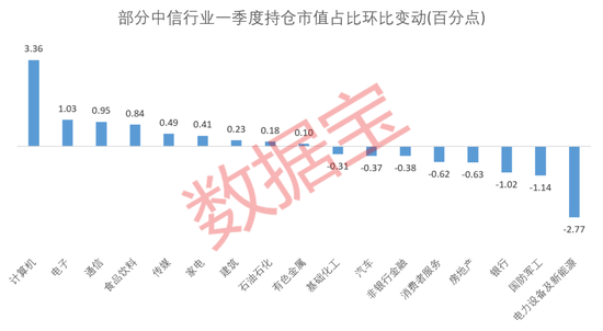 百亿规模的基金年内多数踩空 近八成净值录得亏损 第3张