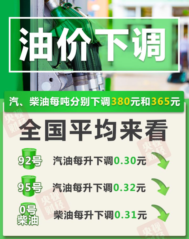 今晚，油价“二连降”！加满一箱油省15元 第1张