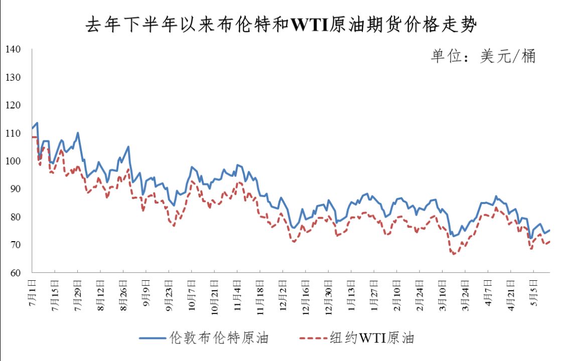 今晚，油价“二连降”！加满一箱油省15元 第3张