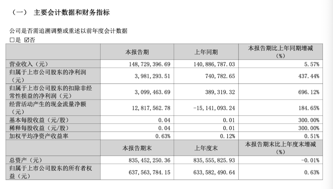 两个“20CM”涨停后，“英伟达概念股”澄清：未向英伟达供货 第4张