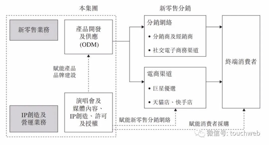 巨星传奇通过聆讯：高度绑定周杰伦，还与刘畊宏合作 年营收降6% 第2张