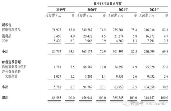 巨星传奇通过聆讯：高度绑定周杰伦，还与刘畊宏合作 年营收降6% 第5张