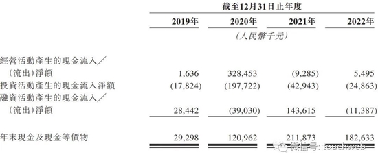 巨星传奇通过聆讯：高度绑定周杰伦，还与刘畊宏合作 年营收降6% 第7张