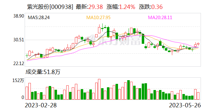 紫光股份拟收购新华三49%股权 247亿大手笔能否引估值遐想 第1张