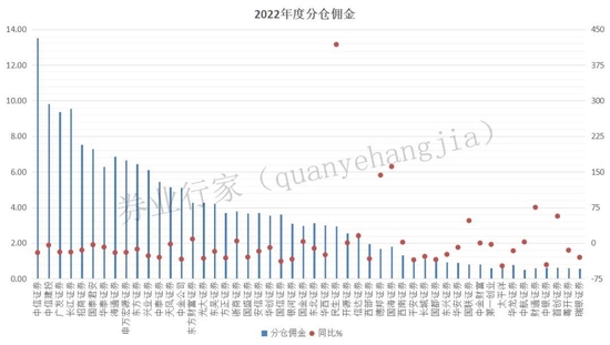 忒不小心，首创证券强势业务收警示 第2张