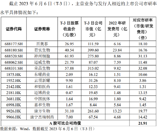 估值高企39%、募资缩减5亿！千亿医药大佬，又要冲刺科创板 第1张